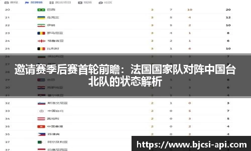 邀请赛季后赛首轮前瞻：法国国家队对阵中国台北队的状态解析