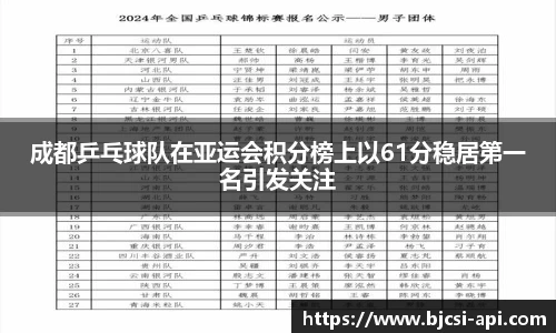 成都乒乓球队在亚运会积分榜上以61分稳居第一名引发关注